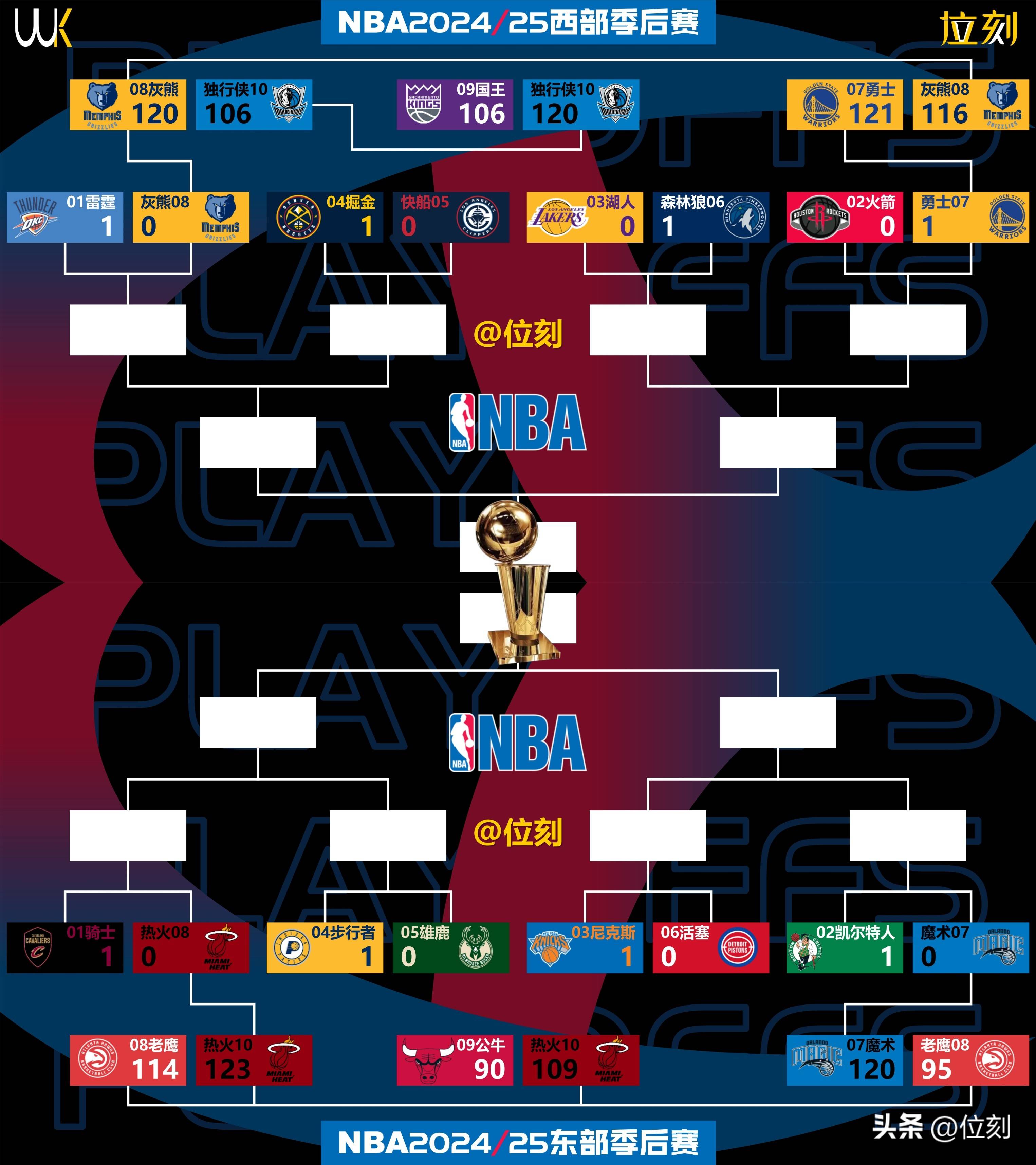 英雄联盟官方直播-关于NBA季后赛赛程吃紧；波士顿凯尔特人关键时刻单刀错失；态度坚定；球队文化再被提及的信息